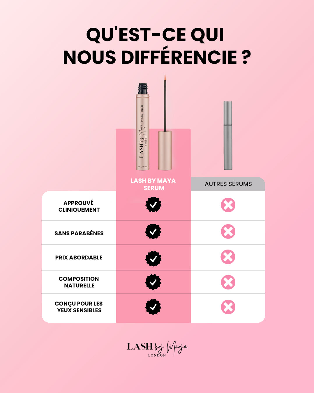 SÉRUM DE CROISSANCE POUR CILS