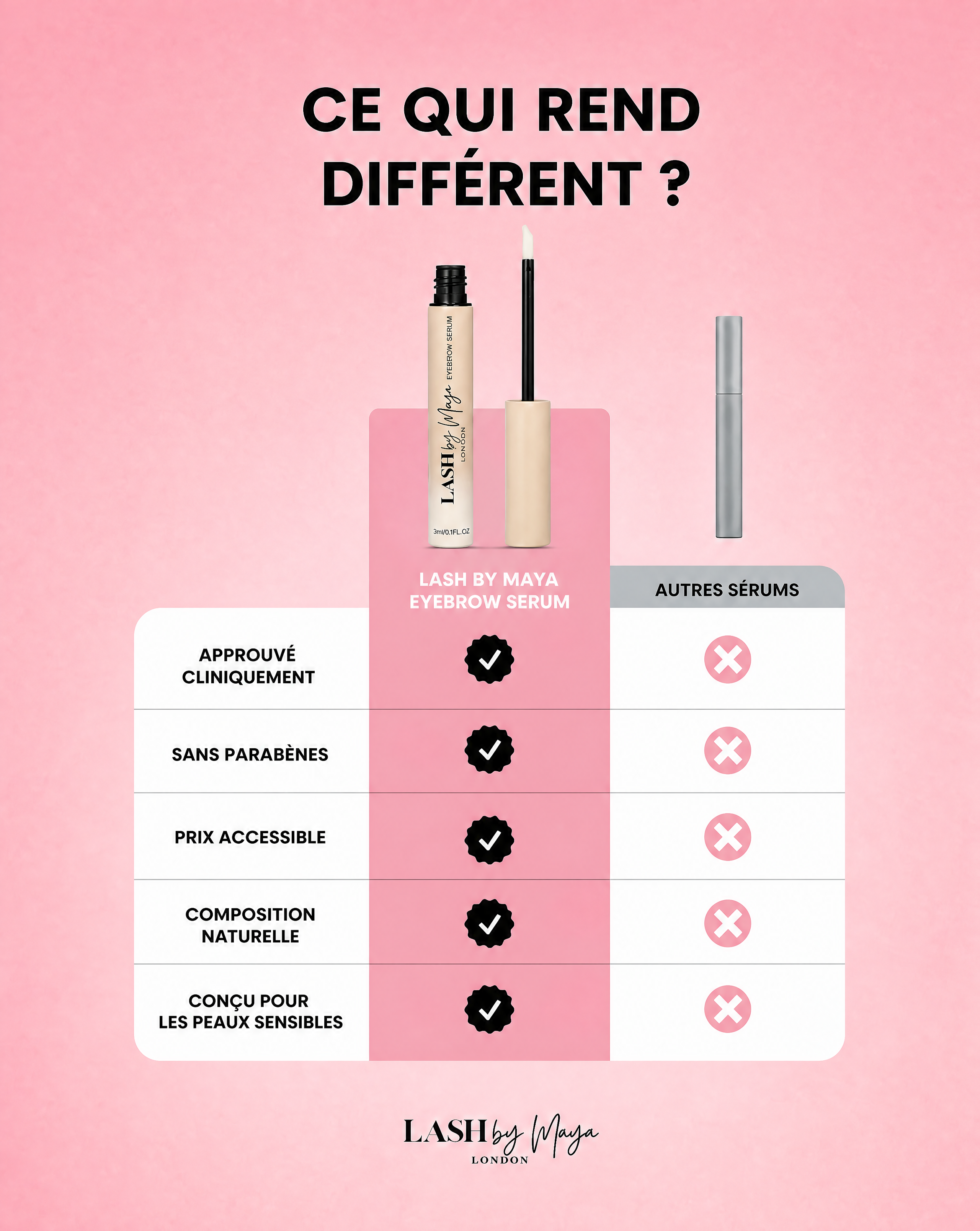 SÉRUM DE CROISSANCE POUR SOURCILS