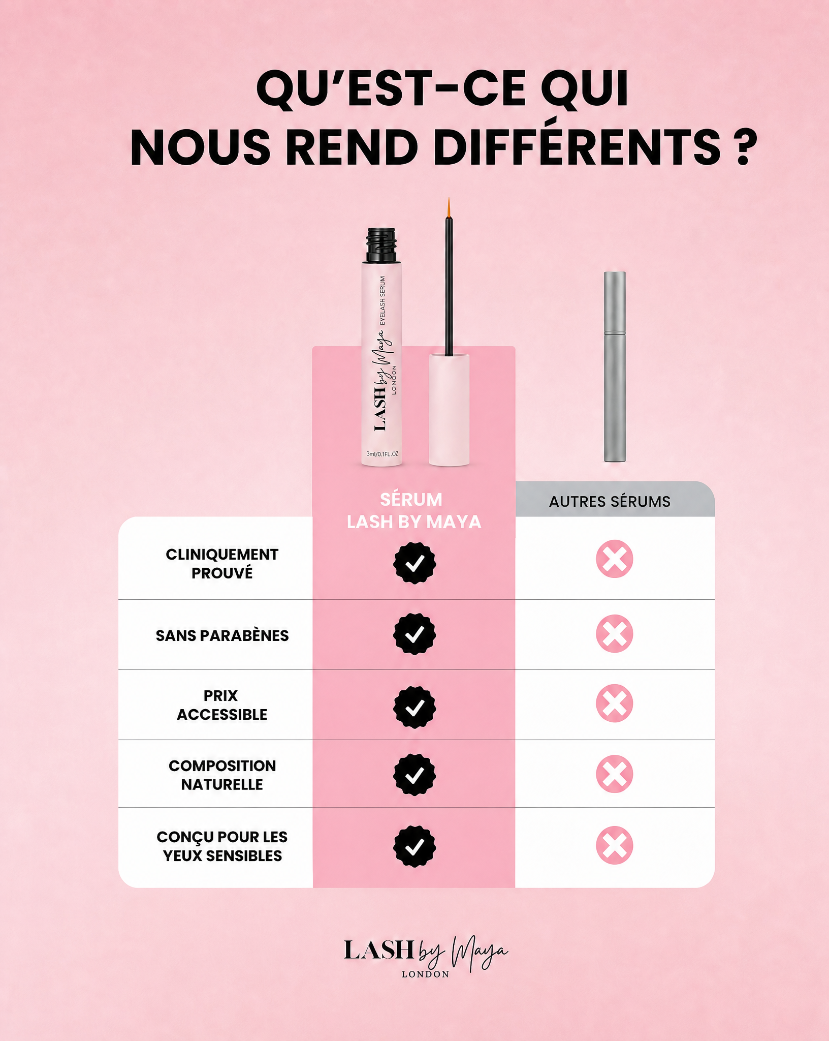 SÉRUM DE CROISSANCE POUR CILS